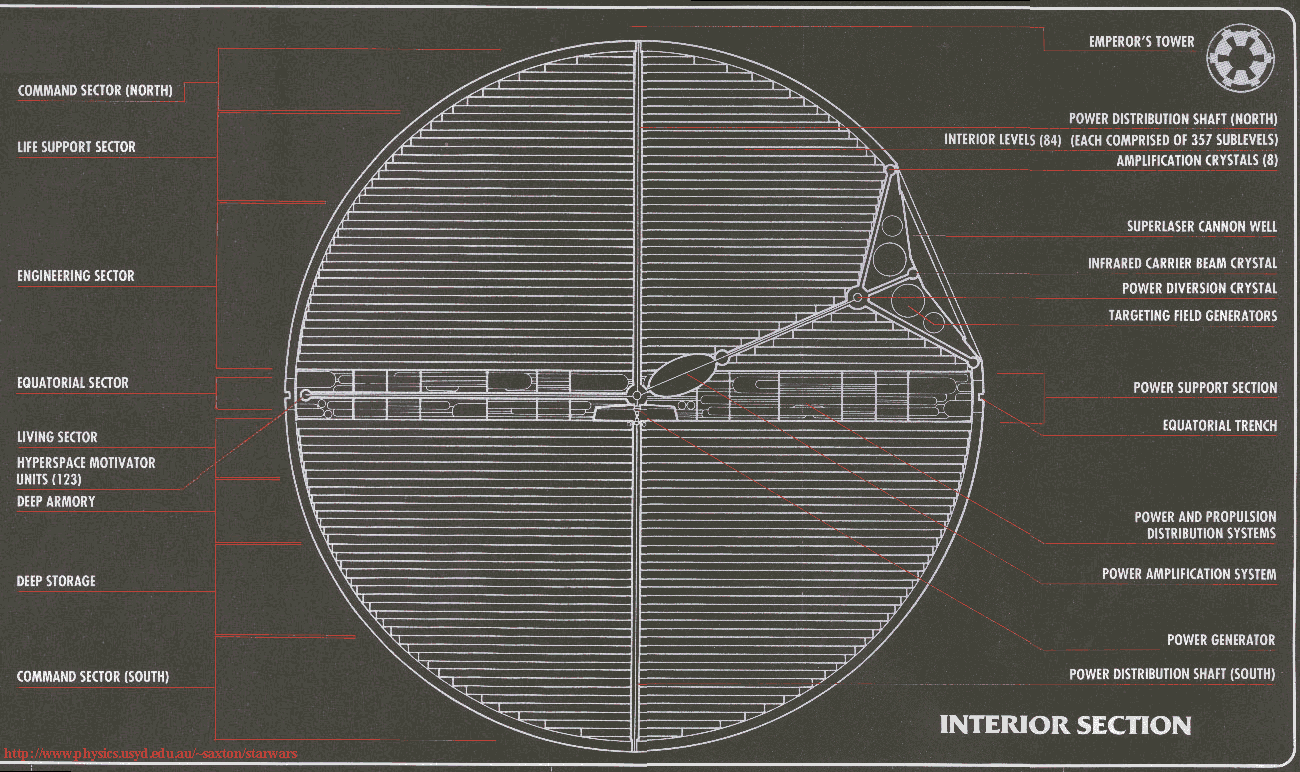 Star Wars Death Star Interior Map Collection